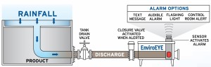 EE Schematic